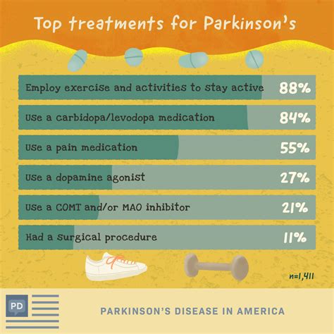 parkinson disease treatment options