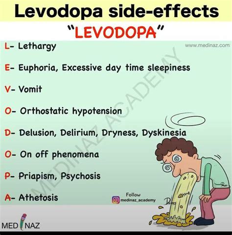 parkinson s carbidopa levodopa side effects