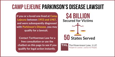 parkinson s class action lawsuit