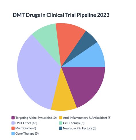 parkinson s clinical trials