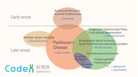 parkinson syndrome vs disease