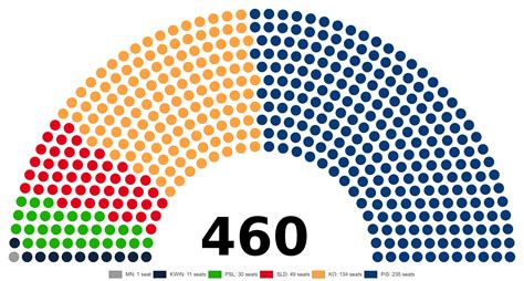 parliamentary elections in poland