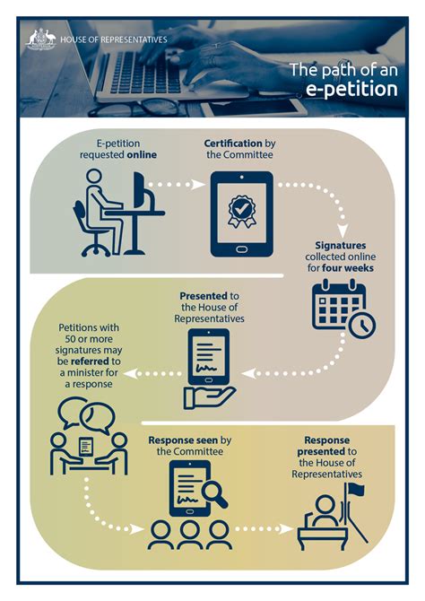 parliamentary petitions list