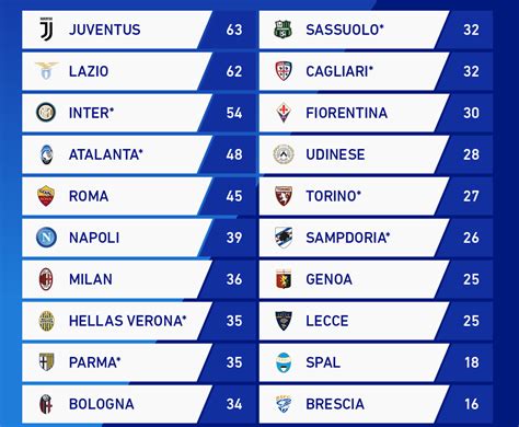 parma calcio classifica