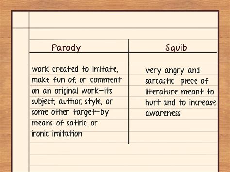 parody meaning in english with example