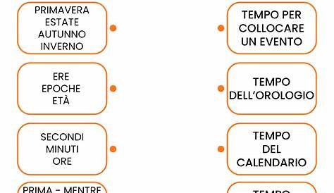 Schede Didattiche Sulla Linea Del Tempo Scuola Primaria Xr | My XXX Hot