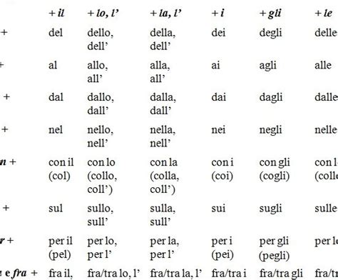 Parole Divertenti Da Mimare Updated