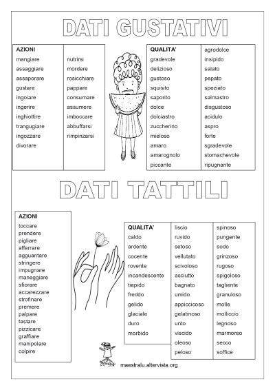 New Parole Per Dati Tattili