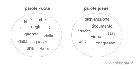 News Parole Piene E Parole Vuote Ideas