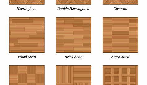 Parquet Design Patterns About Flooring Types And Installation Dengarden