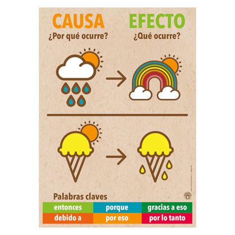 Párrafo DE Causa Efecto 2020 SEMANA EL DE CAUSA EFECTO ES EL DE CAUSA