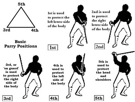 Parry Positions In Fencing