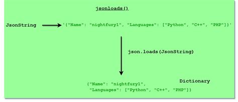 parse data from json python