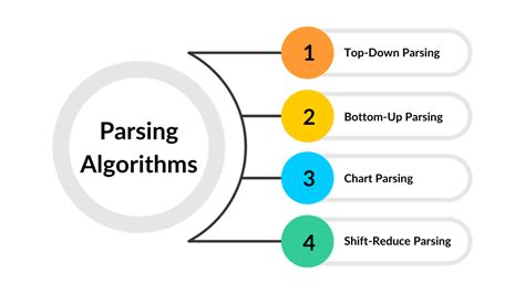 parsing algorithms in nlp