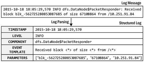 Efficiently Analyzing Data: A Guide to Parsing Log Files for Optimized SEO