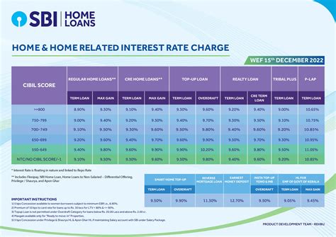 Part Period Interest In Home Loan