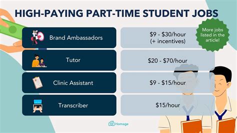 The Benefits Of Part-Time Finance Jobs In Singapore