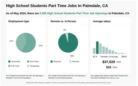 Palmdale summer job recruitment begins Feb. 1