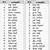 part time work rotorua pronunciation key chart finder