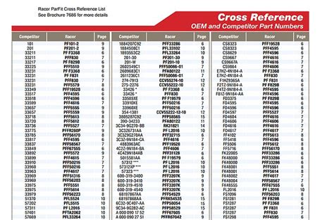 Part Number Reference Meaning