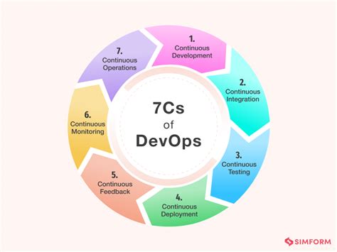 part of devops lifecycle