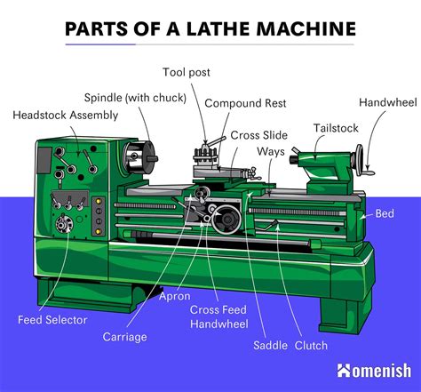 Part Of Lathe Machine