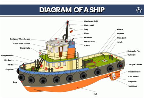 Part Of Ship Called