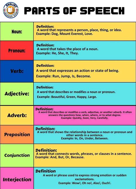 Part Of Speech Well-Dressed