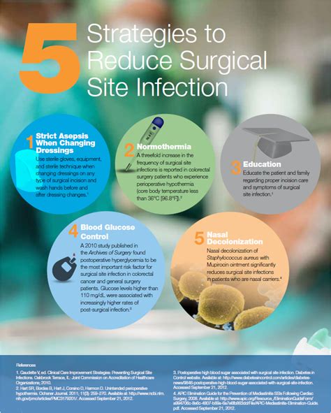 Part Of The Safety For Surgical Site Infection Prevention