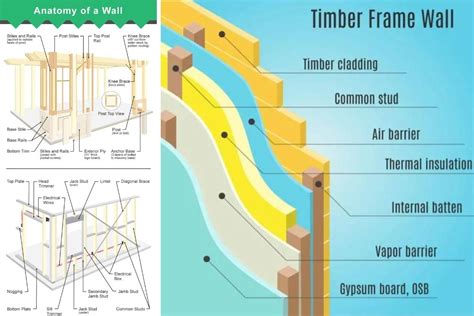 Subject Part Of The Wall More