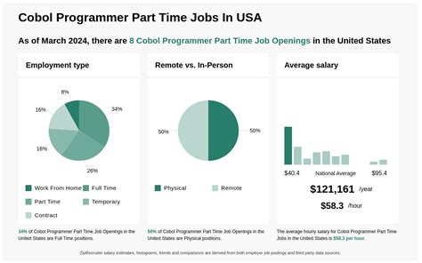 part time cobol programming jobs from home