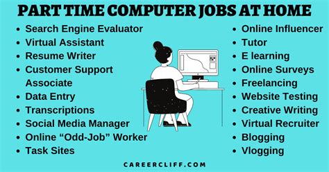 part time computer programming jobs from home