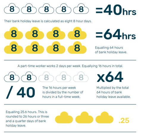 part time holiday allowance