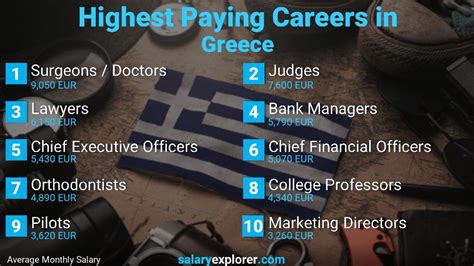 part time jobs greece