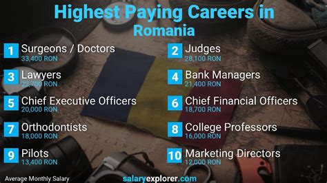 part time jobs in romania