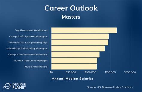 part time masters cost