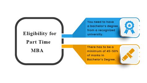part time mba subjects