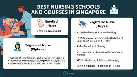 part time nursing course in singapore