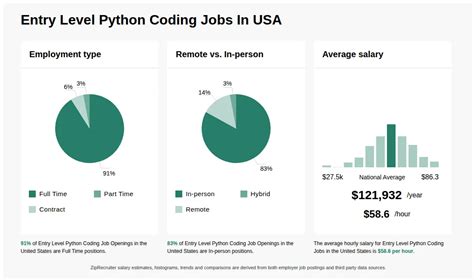 Part Time Python Coding Jobs