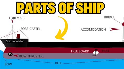 Different parts of a ship & their functions Detailed Guide
