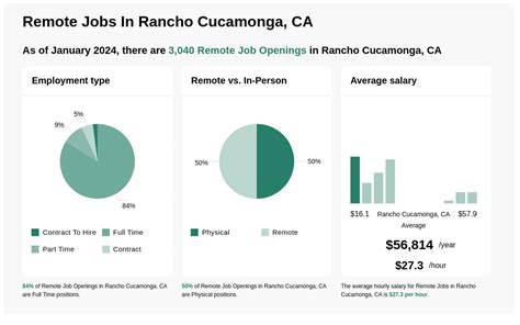 City of Rancho Cucamonga Job Opportunities Posts Facebook