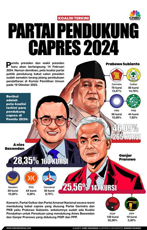 partai partai pendukung capres