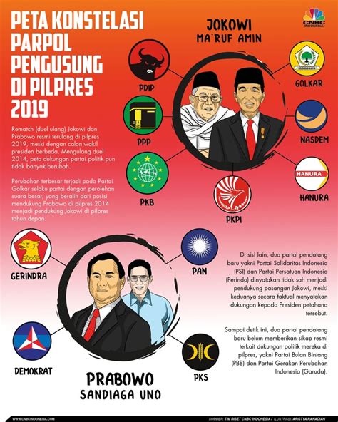 partai pendukung prabowo 2019