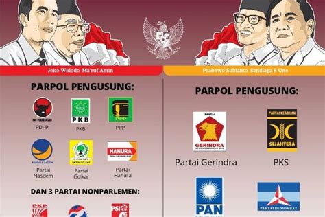 partai pengusung prabowo 2014