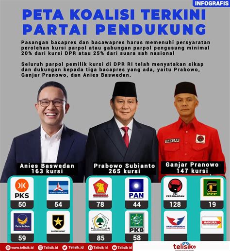 partai yang mendukung anis