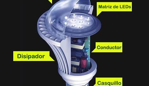 Blog Mecánicos: Iluminación LED