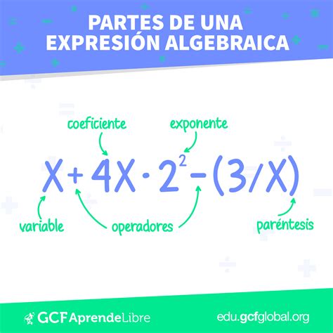Álgebra Expresiones algebraicas