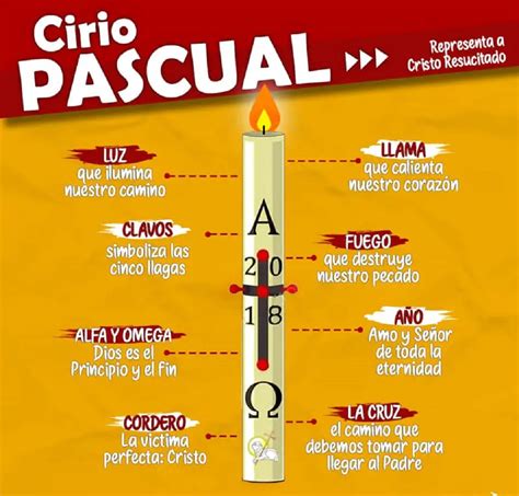 partes de la vigilia pascual