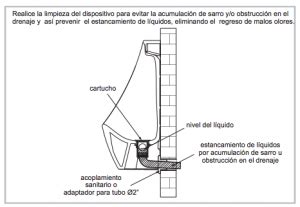 partes de un mingitorio seco