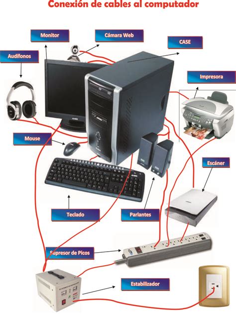 partes de una comp